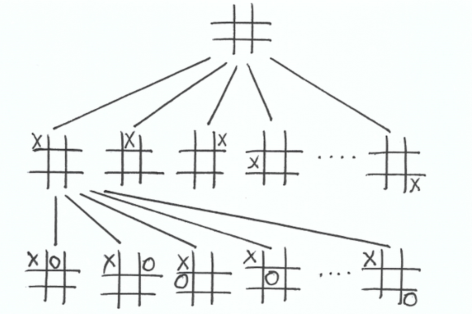 Tic Tac Toe in Python